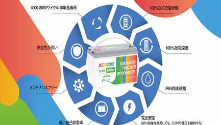 RVに最適なリチウムバッテリーの選び方