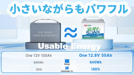50Ah リチウム バッテリーは 100Ah 鉛蓄電池より優れていますか?
