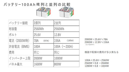独立太陽光発電-中編