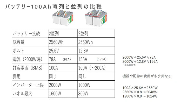 独立太陽光発電-中編 独立太陽光発電-中編