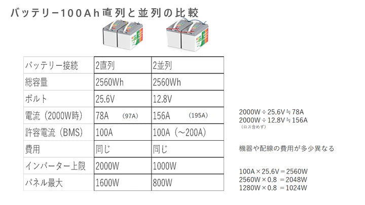 独立太陽光発電-中編