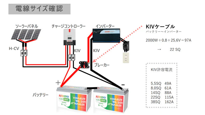 独立太陽光発電-前編