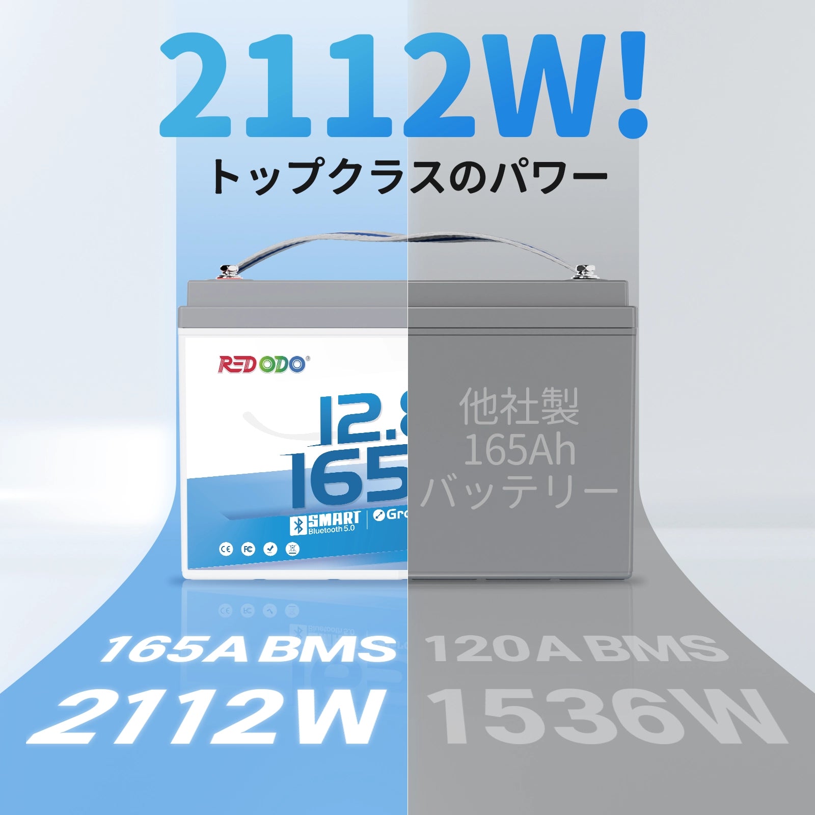 Redodo 12V 165Ah リン酸鉄リチウムイオンバッテリー Group31サイズ