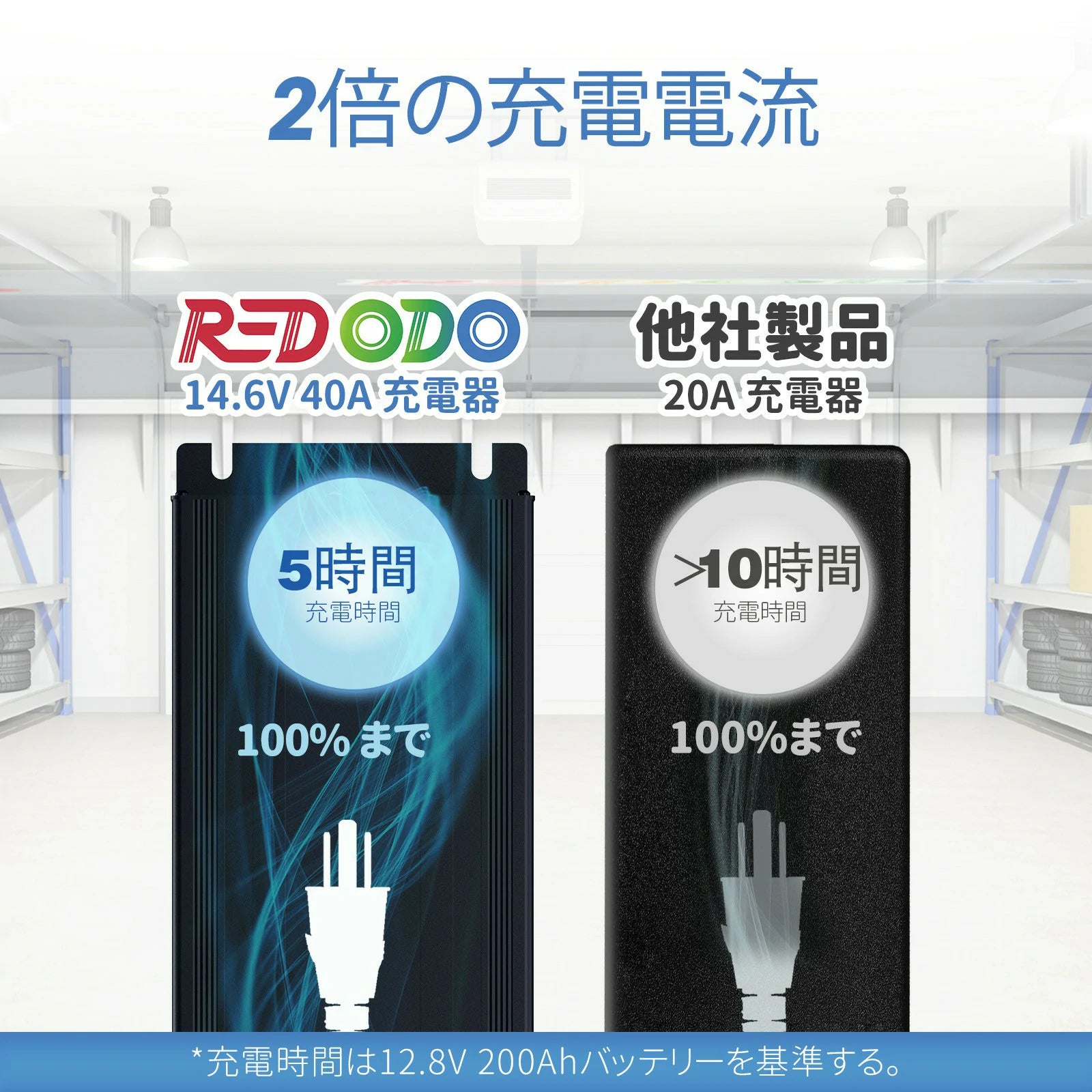 Redodo 14.6V40A 充電器 急速充電 リン酸リチウム電池専用充電器 スマートな充電 保護されたバッテリーを復帰する機能