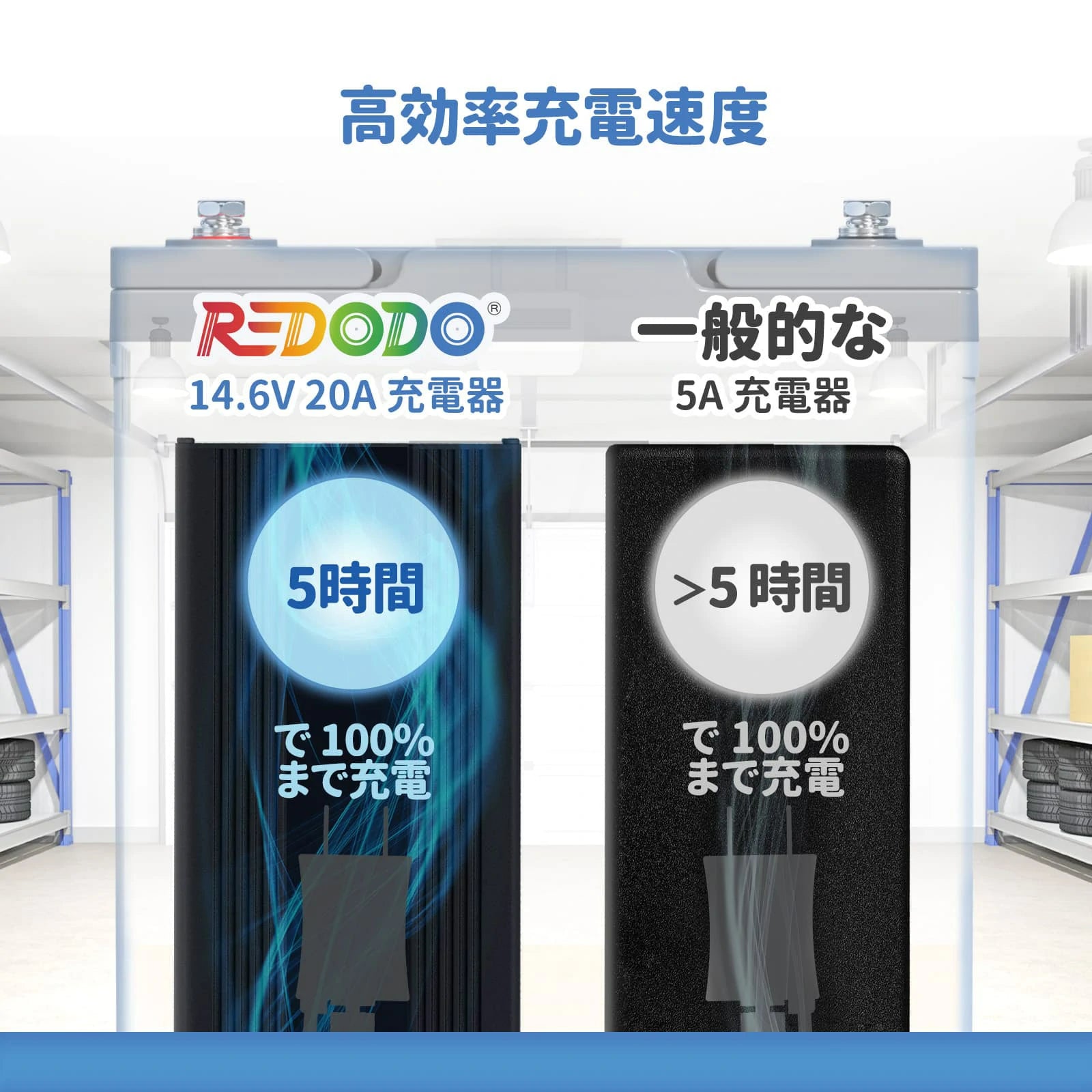 PSE認証済み Redodo 12V 20A バッテリー充電器