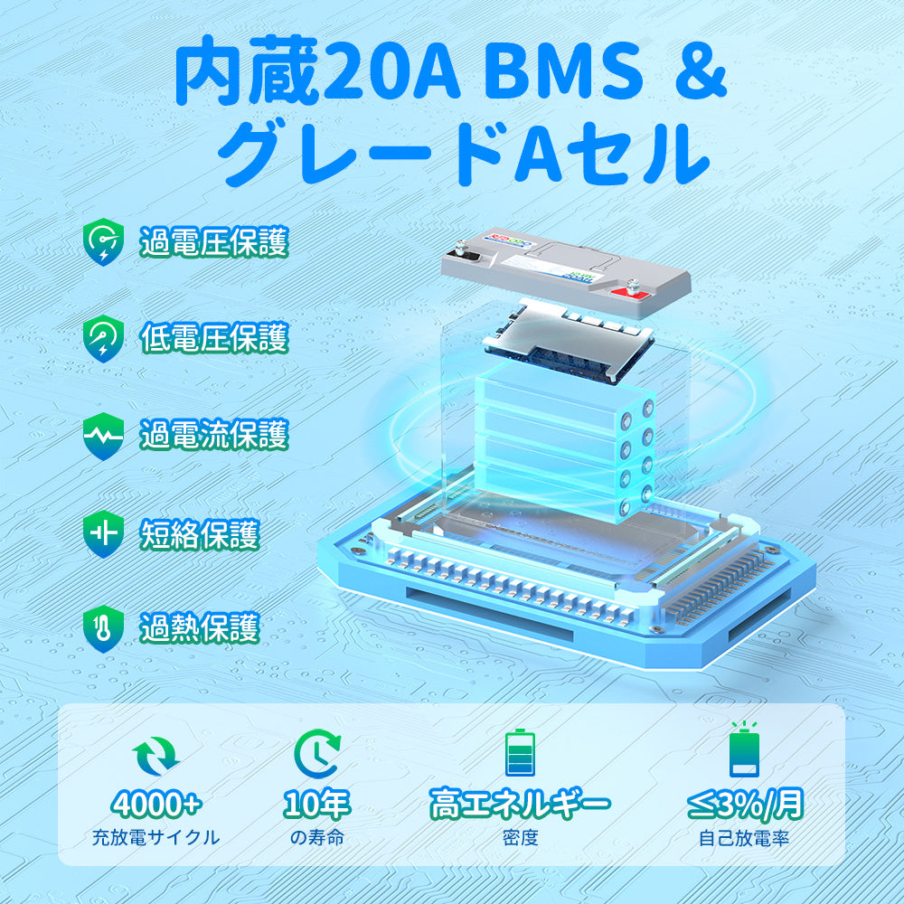 Redodo 12V 20Ah リン酸鉄リチウムイオンバッテリー