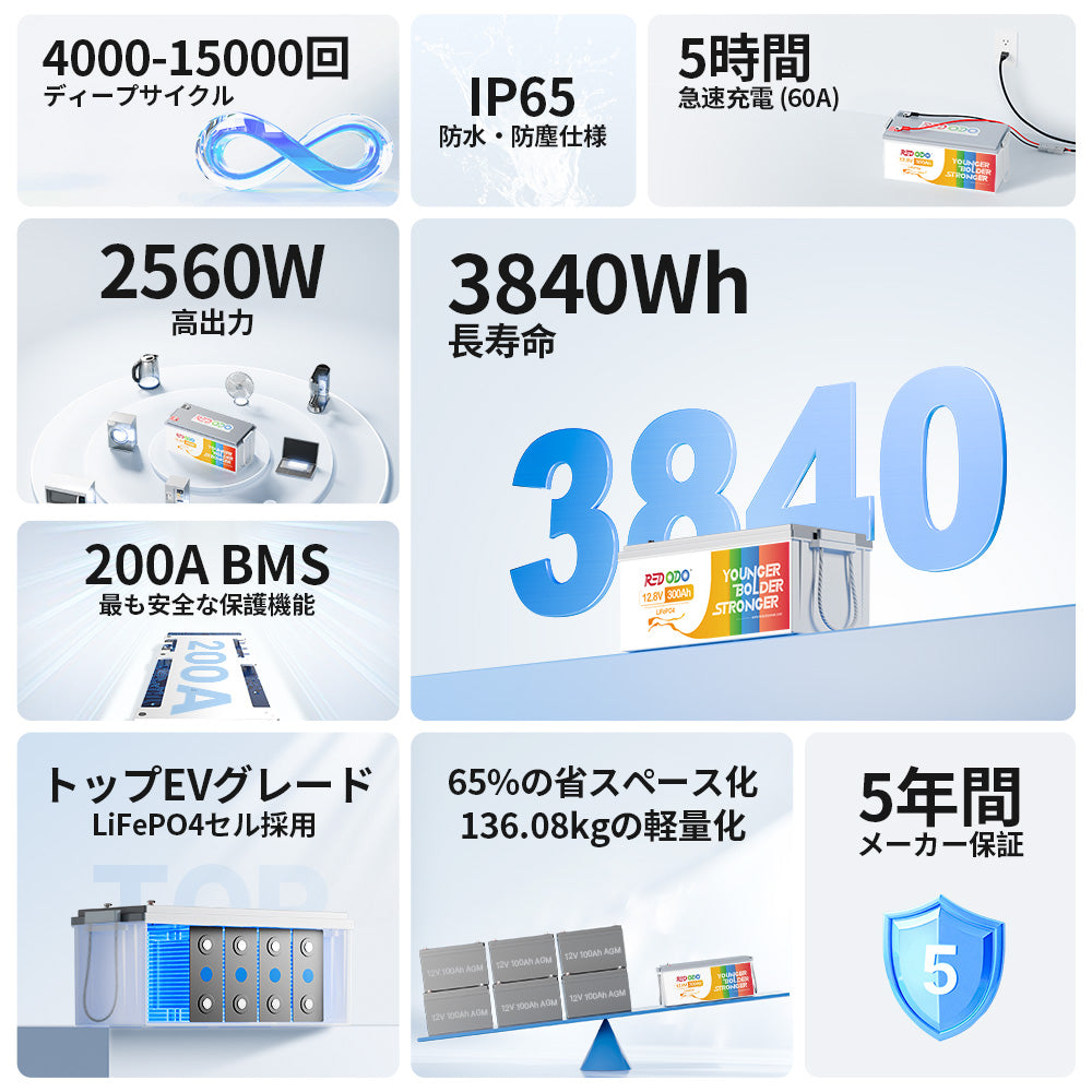 Redodo 12V 300Ah リン酸鉄リチウムイオンバッテリー