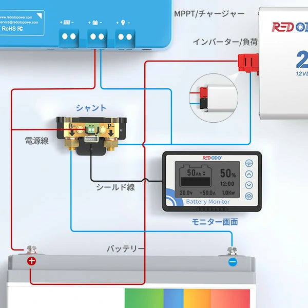 Redodo バッテリーモニター シャント付き 電圧範囲8V-120V 最大500A