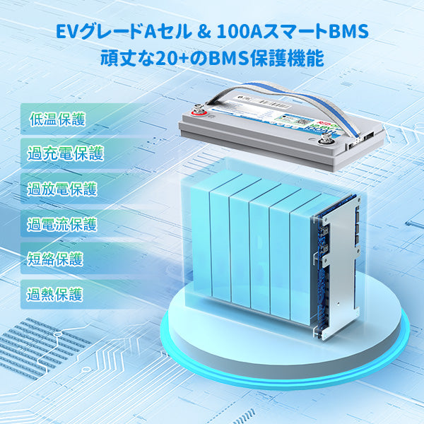Redodo 12V 100Ah Mini リン酸鉄リチウムイオンバッテリー Bluetooth付き 低温保護