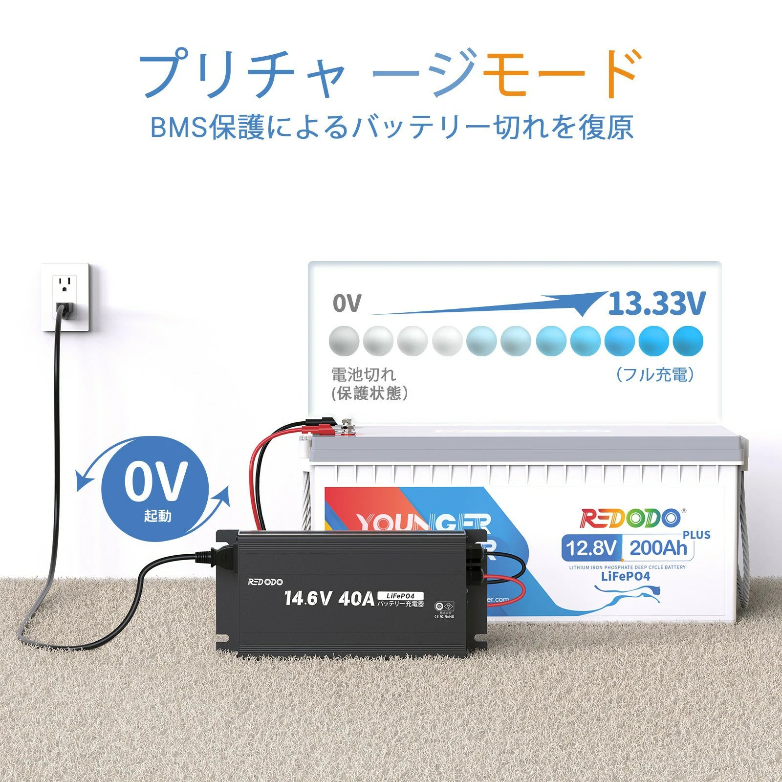 Redodo 14.6V40A 充電器 急速充電 リン酸リチウム電池専用充電器 スマートな充電 保護されたバッテリーを復帰する機能