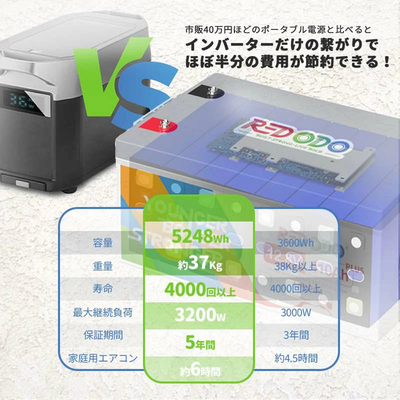 Redodo  12V 410Ah リン酸鉄リチウムバッテリー（PSE認証済み）250AのBMS