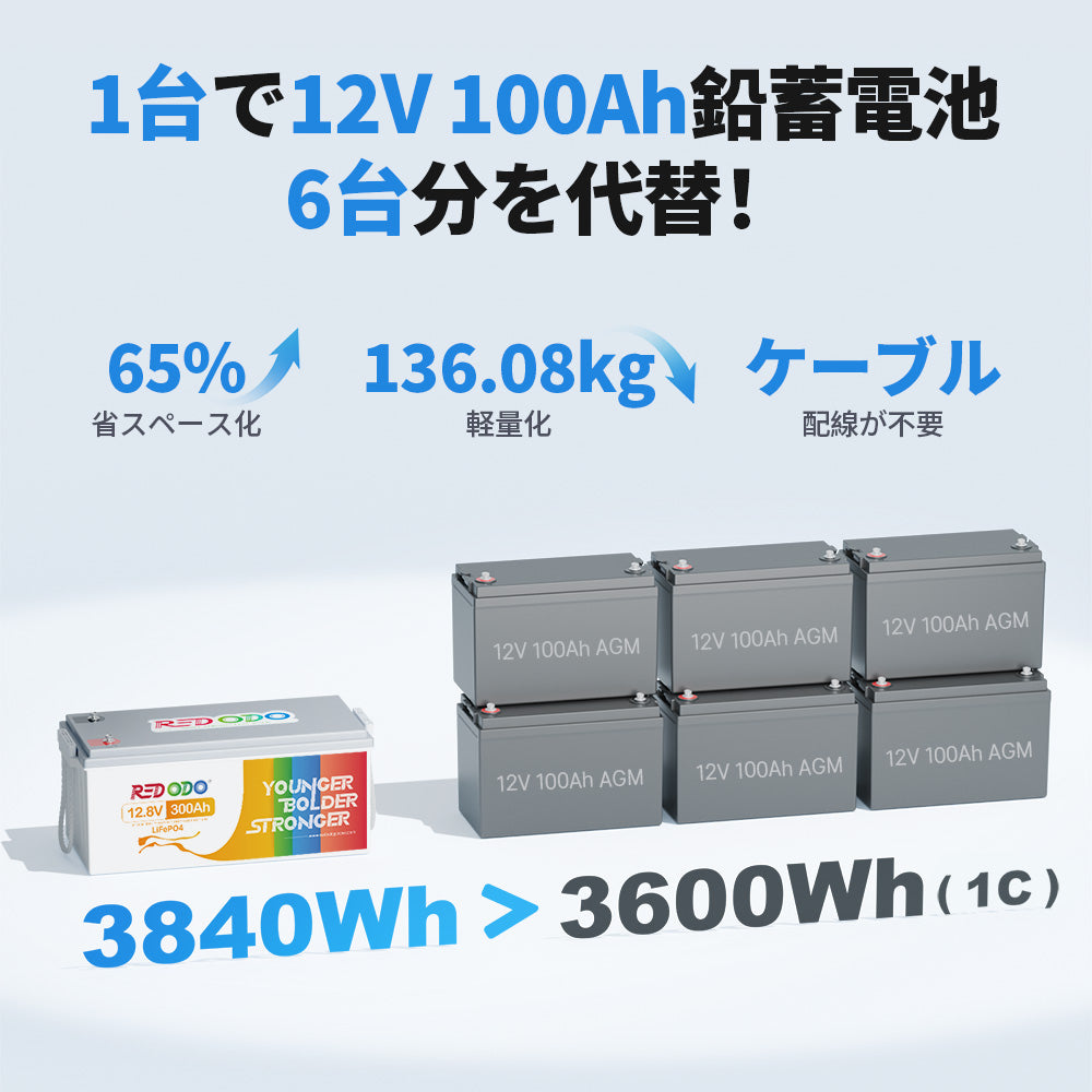 Redodo 12V 300Ah リン酸鉄リチウムイオンバッテリー