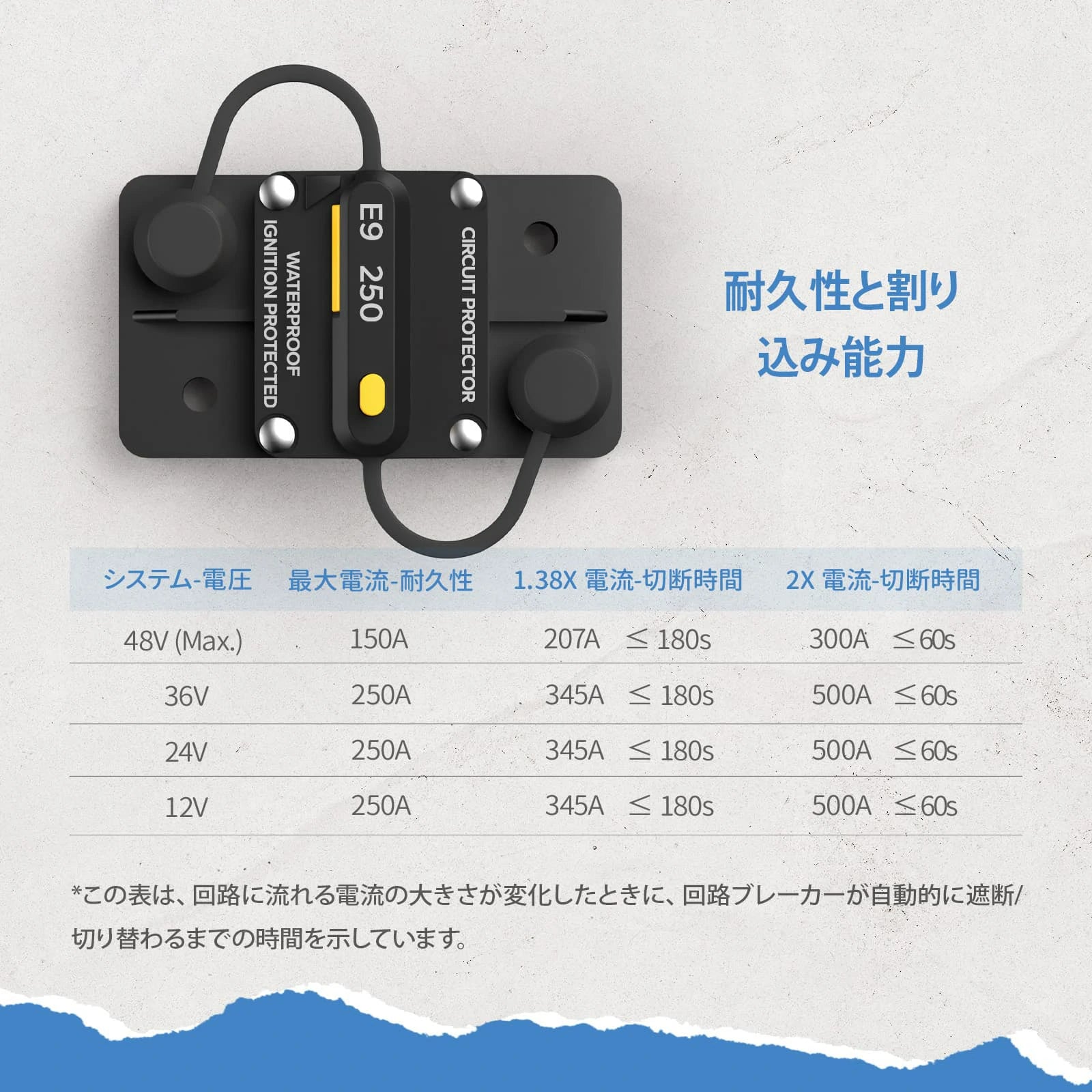 Redodo 250A サーキットブレーカー