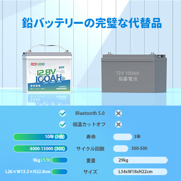 Redodo 12V 100Ah Mini リン酸鉄リチウムイオンバッテリー Bluetooth付き 低温保護