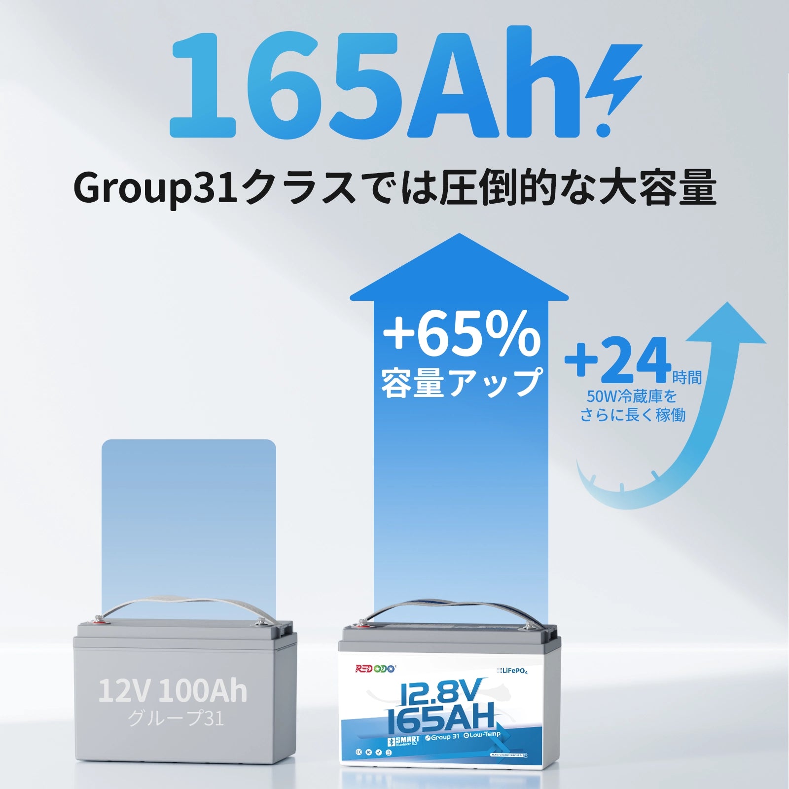 Redodo 12V 165Ah リン酸鉄リチウムイオンバッテリー Group31サイズ