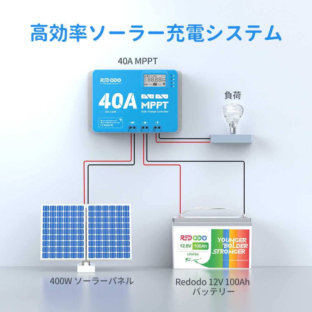Redodo 40A MPPT 12V/24V ソーラーチャージコントローラー