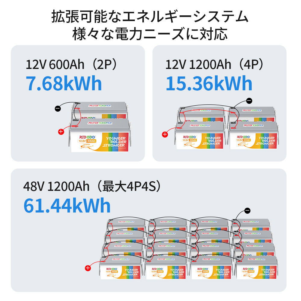 Redodo 12V 300Ah リン酸鉄リチウムイオンバッテリー