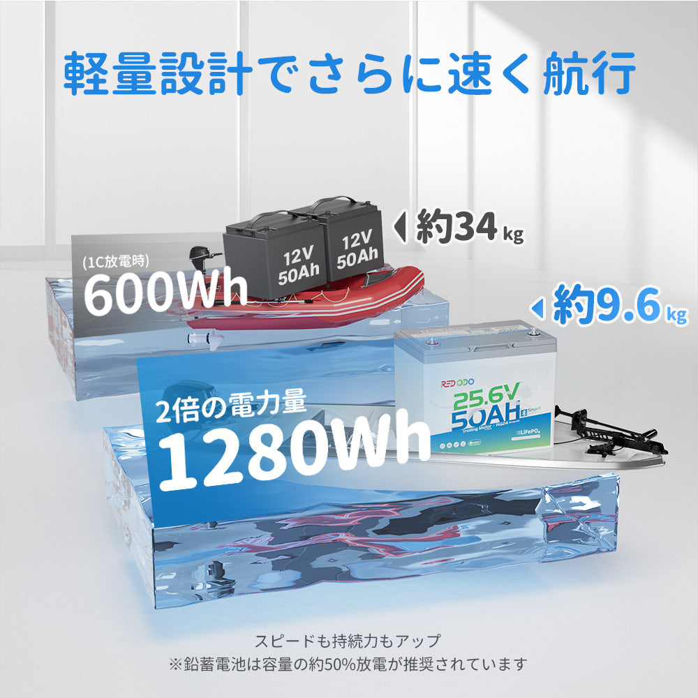 Redodo 24V 50Ah TM リン酸鉄リチウムイオンバッテリー Bluetooth付き 低温保護