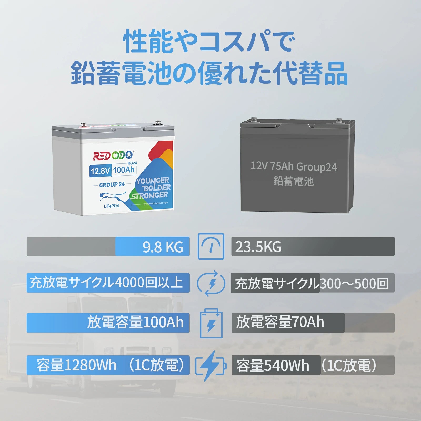 Redodo 12V 100Ah Group24 リン酸鉄リチウムイオンバッテリー （PSE認証済み）Group24バッテリーボックスに対応 小型化