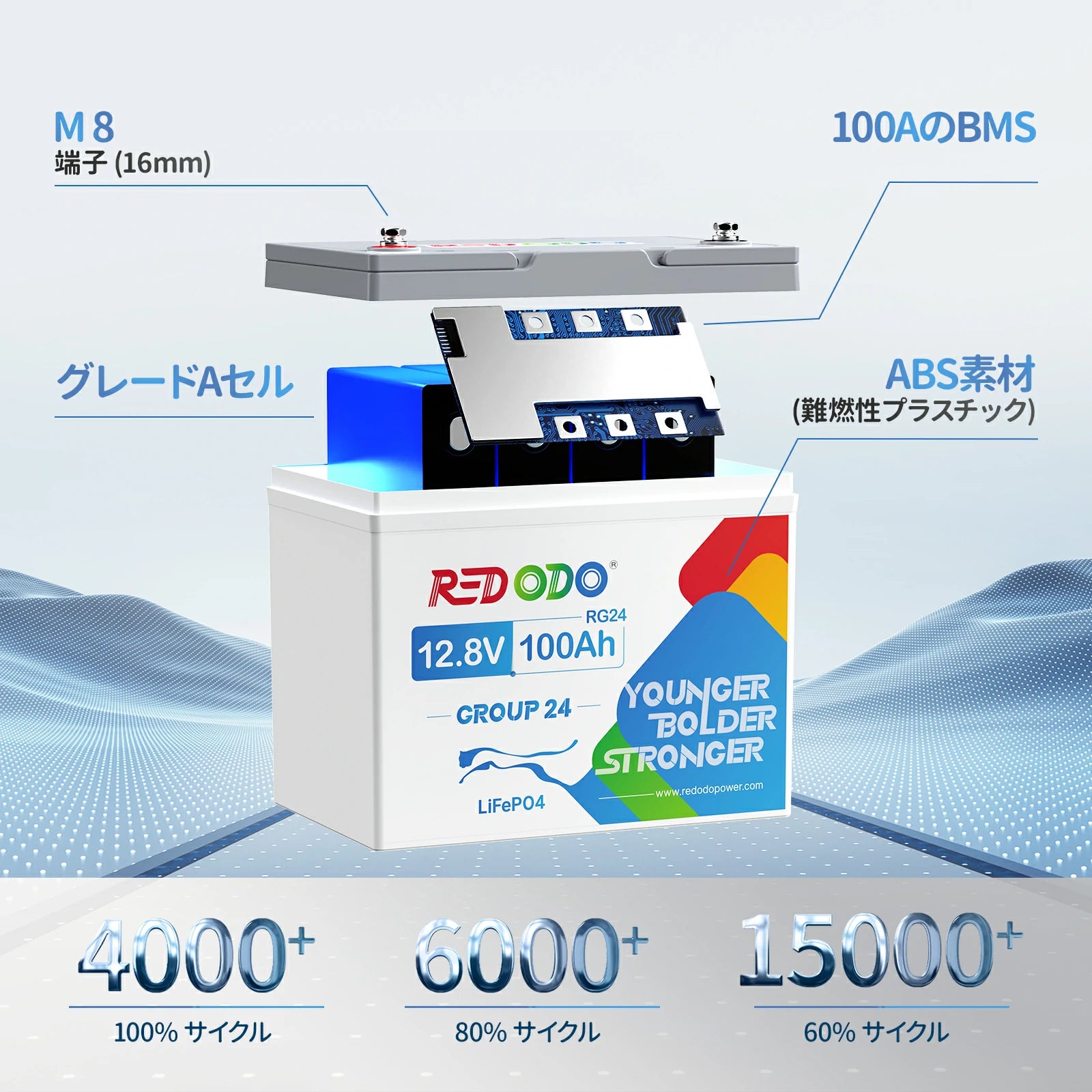 Redodo 12V 100Ah Group24 リン酸鉄リチウムイオンバッテリー （PSE認証済み）Group24バッテリーボックスに対応 小型化