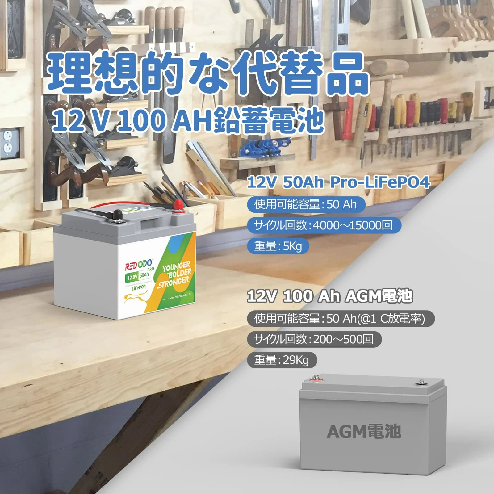 Redodo 12V 50Ah PRO リン酸鉄リチウムイオンバッテリー