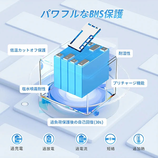 内蔵の50A BMSはバッテリー過充電、過放電、過熱、過電流、短絡に対する保護を提供します。さらに、アップグレードされたBMSは防湿、防塩スプレーで回路基板の腐食のリスクを低減し、過酷な環境での使用や長期保管に適しています。