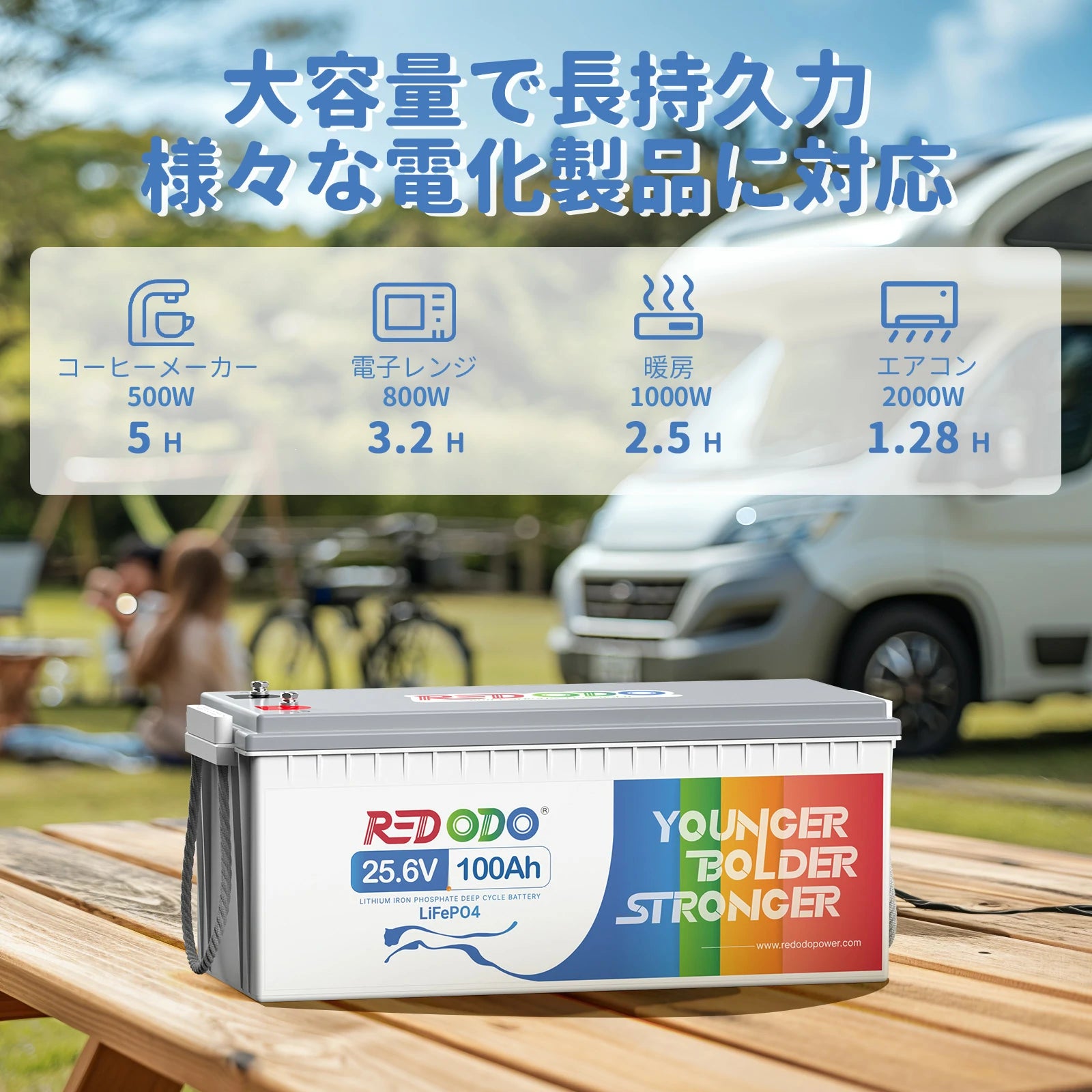 Redodo 24V 100Ahリン酸鉄リチウムオンバッテリー 大容量電源 Redodo 24V 100Ahリン酸鉄リチウムオンバッテリー 大容量電源