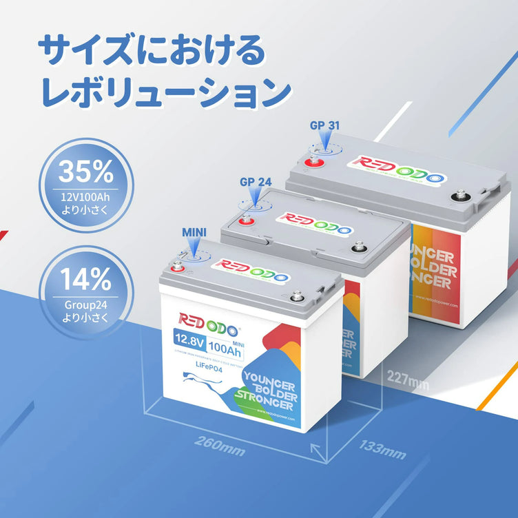 redodo 12v 100ah mini サイズにおけるレボリューション　12v 100ah より35%小さい　group 24より14%小さい　軽量バッテリー　ミニサイズ
