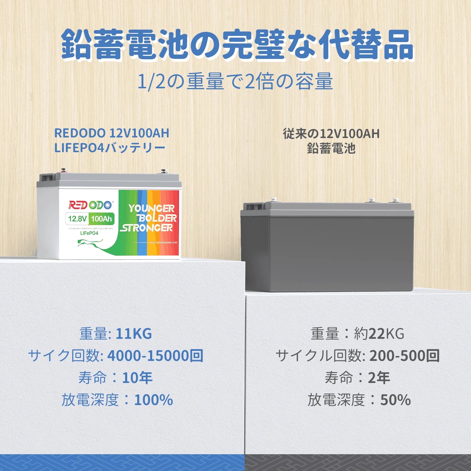 Redodo12V100Ah リン酸鉄リチウムイオンバッテリー内蔵100aBMS Redodo12V100Ah リン酸鉄リチウムイオンバッテリー内蔵100aBMS