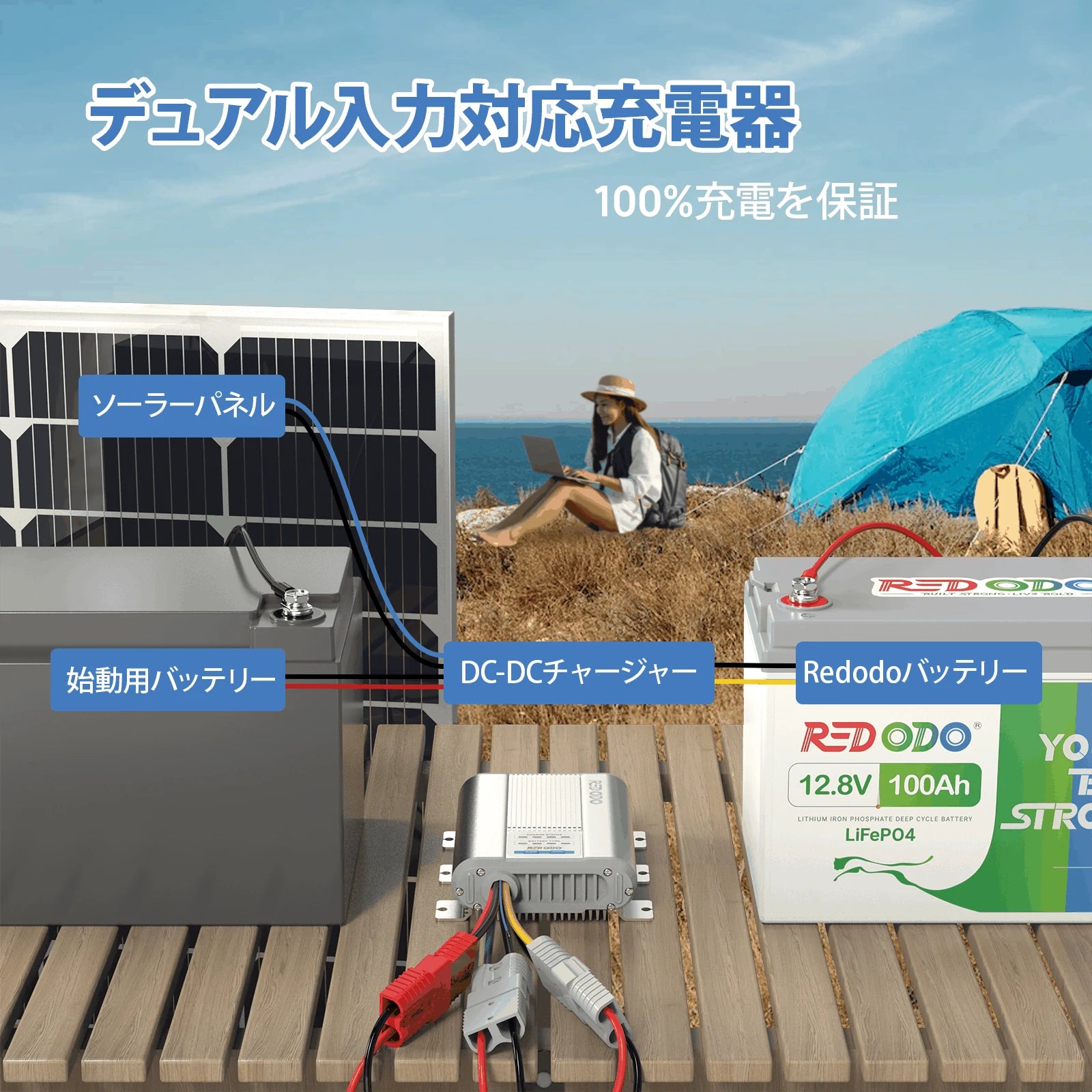 Redodo 12V 40A DC-DC バッテリーチャージャー 走行充電器 MPPT内蔵 Redodo 12V 40A DC-DC バッテリーチャージャー 走行充電器 MPPT内蔵
